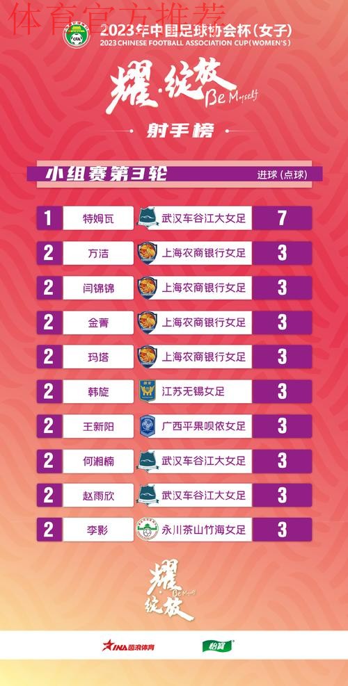 2023年中国足球协会杯(女子)小组赛大连落幕 2023年中国足球协会杯(女子)小组赛大连落幕