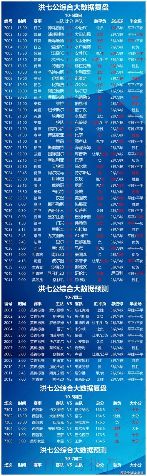 最新世界杯外围盘口分析